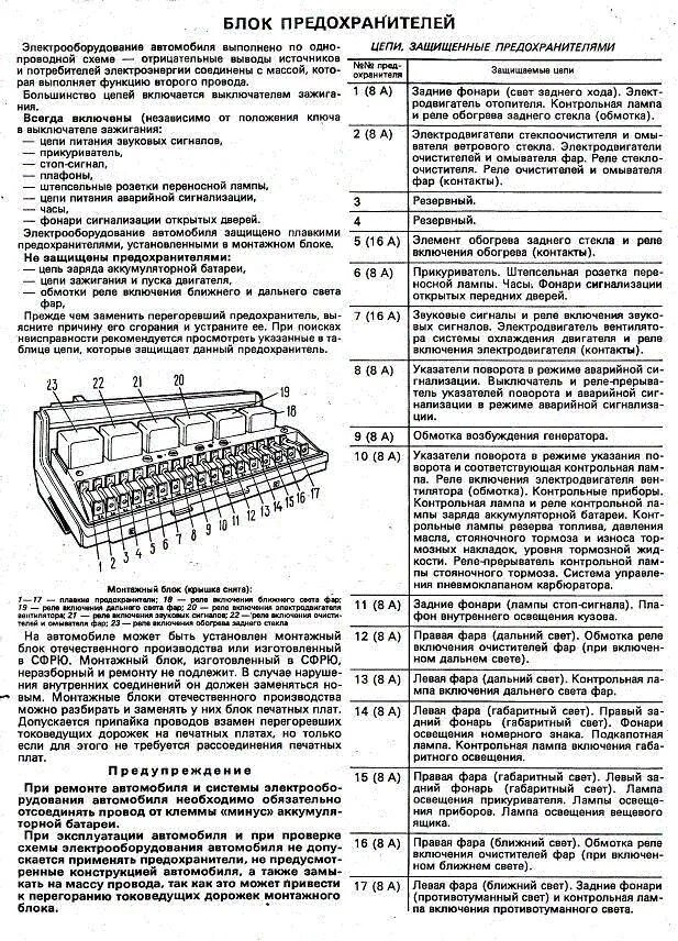 Распиновка блока предохранителей 2107 Блок предохранителей Лада 2107 - DRIVE2