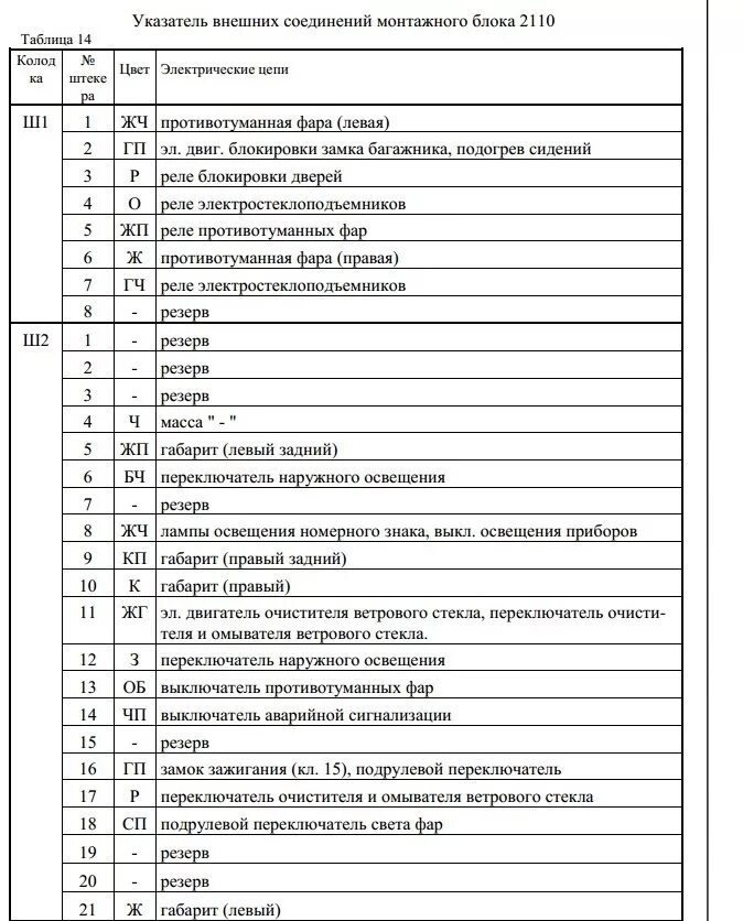 Распиновка блока предохранителей 2110 Распиновка штекеров блока предохранителей ваз 2110-12 - DRIVE2