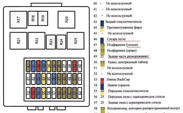 Распиновка блока предохранителей форд Блок предохранителей форд фокус 1 американец - КарЛайн.ру