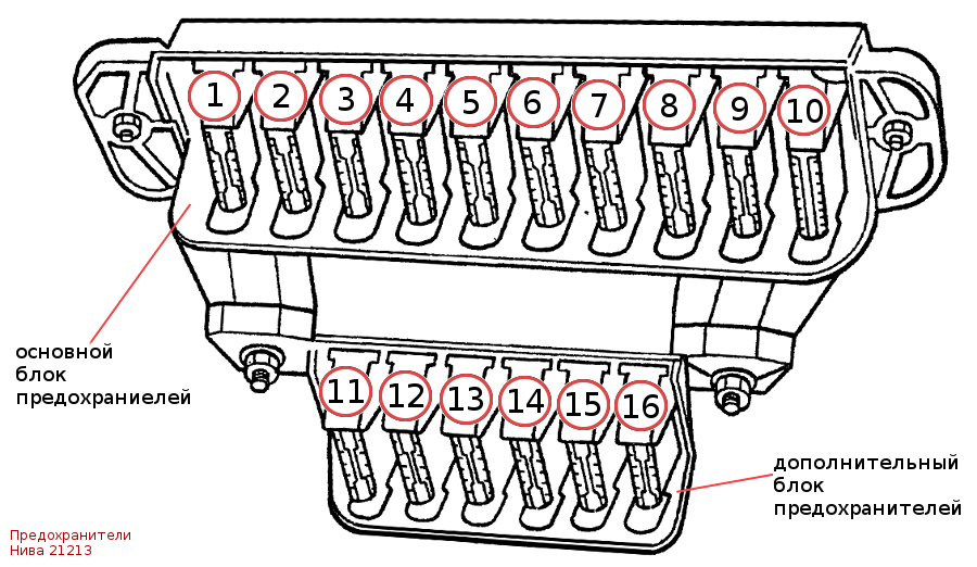 Распиновка блока предохранителей нива Блок предохранителей нива 21213 инжектор