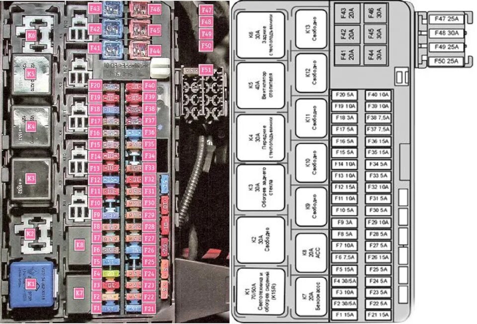 Распиновка блока предохранителей под СНОВА ПРОПАЛ БЛИЖНИЙ, ГДЕ ИСКАТЬ ПРЕДОХРАНИТЕЛИ? - Lada Vesta, 1,6 л, 2018 года 