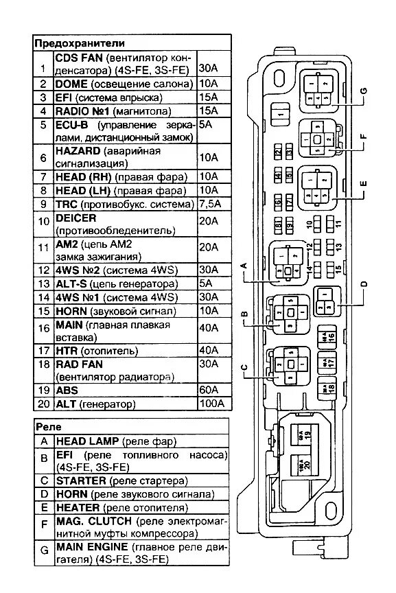 Распиновка блока предохранителей под капотом Предохранители и Реле - Toyota Camry (V40), 2 л, 1994 года запчасти DRIVE2