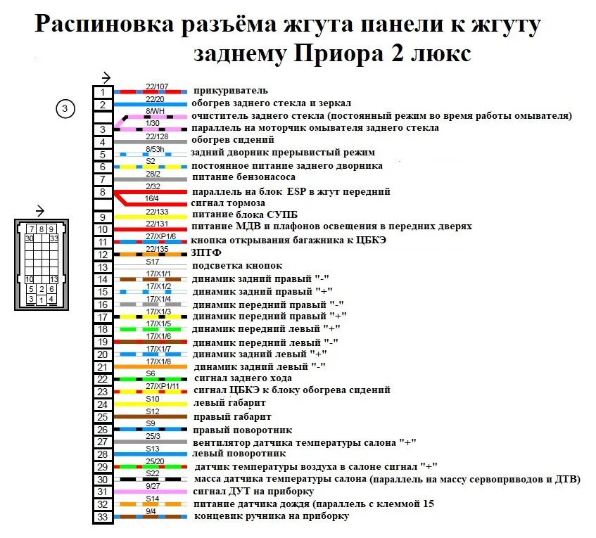 Распиновка блока приора Электросхемы автомобилей ВАЗ подробно Часть 3 - DRIVE2