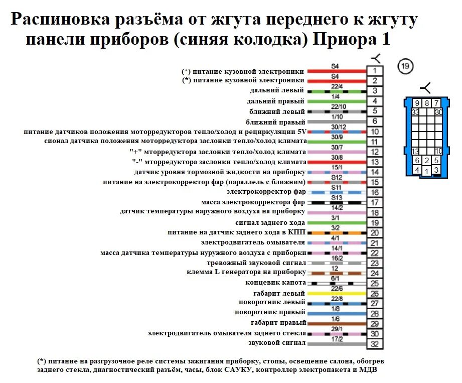 Распиновка блока приора Электросхемы автомобилей ВАЗ подробно Часть 2 - DRIVE2