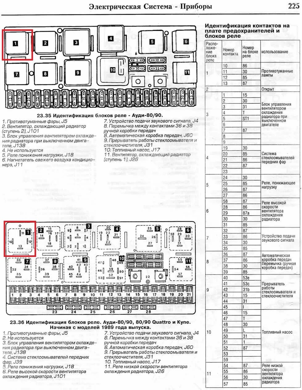 Самая понятная схема по монтажному блоку с обозначениями (ВАЗ 2113-2115) - Lada 