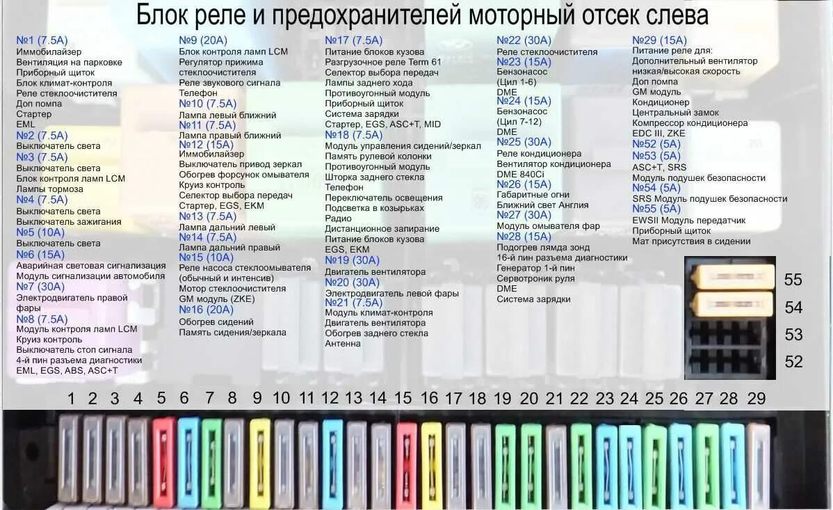 Распиновка блока реле и предохранителей Схема предохранителей эталон