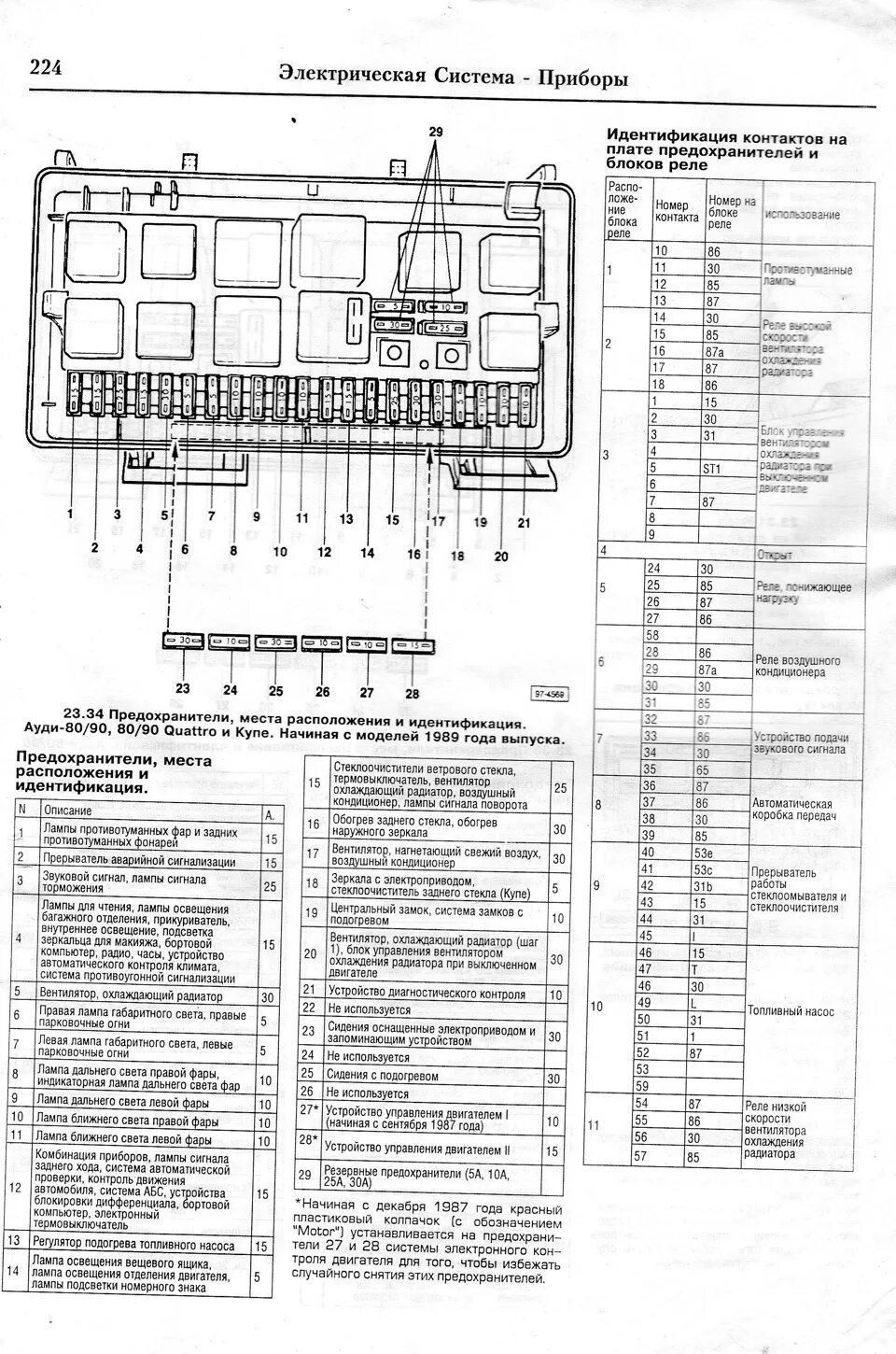 Распиновка блока реле и предохранителей Схемы расположения предохранителей и блоков реле Ауди 80/90 Quattro и Купе - Aud
