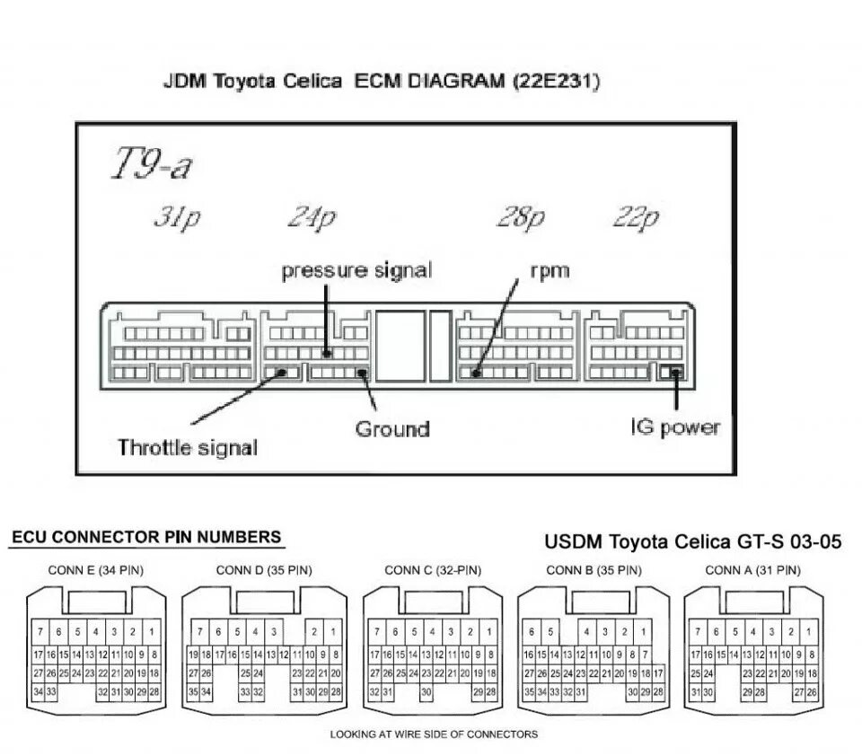 Распиновка блока управления Распиновка для US ECU 2zz-GE 03-05 - Сообщество "Toyota Celica" на DRIVE2