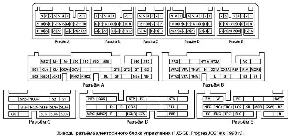 Распиновка блока управления двигателем Поиск каталожных номеров фишек 1, 2 jz ge vvti - Сообщество "Swappers" на DRIVE2