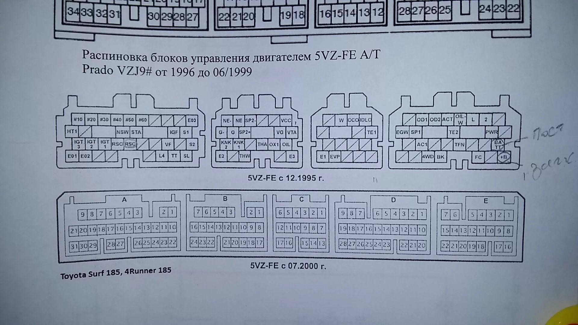 Распиновка блока управления двигателем подготовительные работы перед первым запуском. - УАЗ 3962, 2,4 л, 1999 года элек