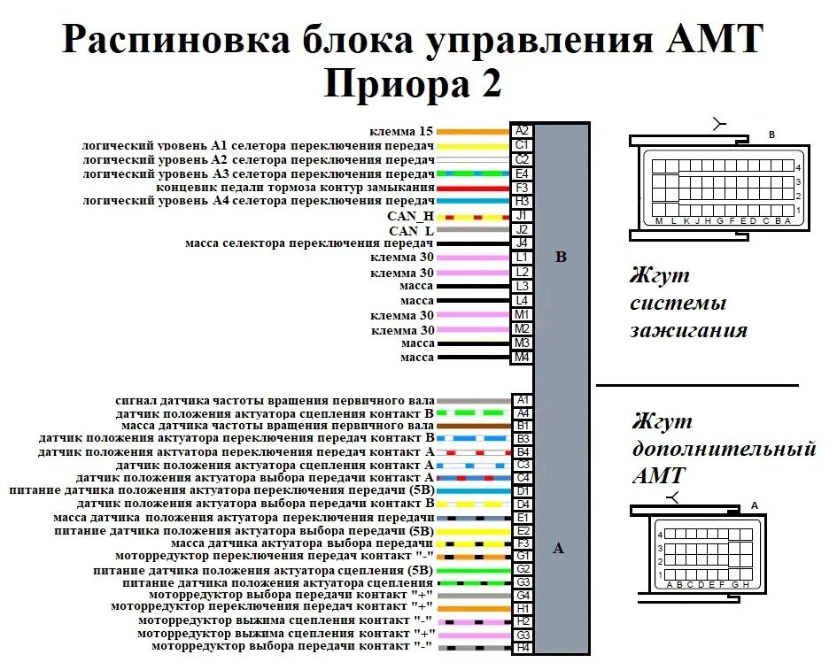 Распиновка блока управления приора Электросхемы автомобилей ВАЗ подробно Часть 4. Пополняемая запись - DRIVE2