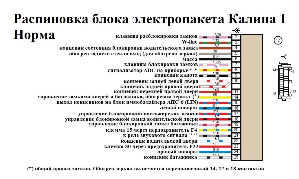 Распиновка блока управления ваз Электросхемы автомобилей ВАЗ подробно Часть 3 - DRIVE2