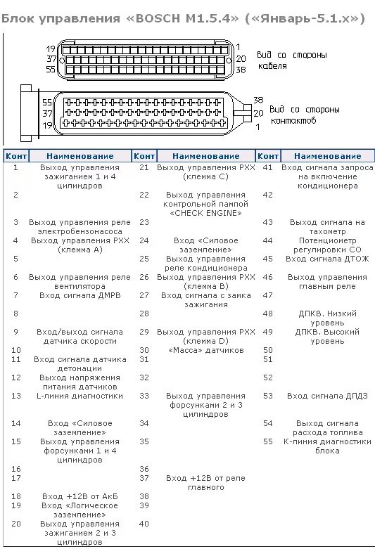 Распиновка блока предохранителей ваз 2110