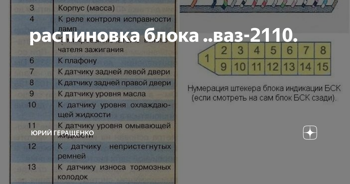 Распиновка блока ваз 2110 распиновка блока ..ваз-2110. Юрий Геращенко Дзен