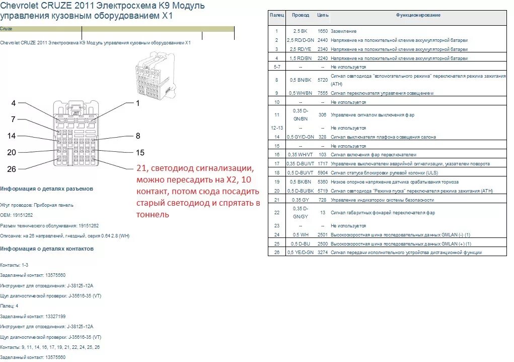 Распиновка блока всм Распиновка блока ВСМ кузовного оборудования разъемы Х1, Х2, Х3, Х4, Х5, Х6 - DRI