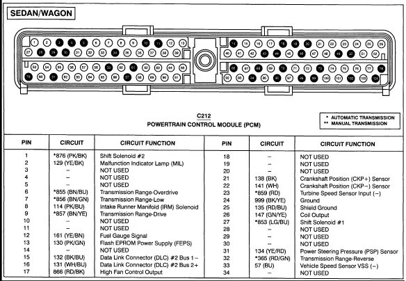 Распиновка блоков форд Download Ford Escort 1981 Full Service Repair Manual Instruction Manual