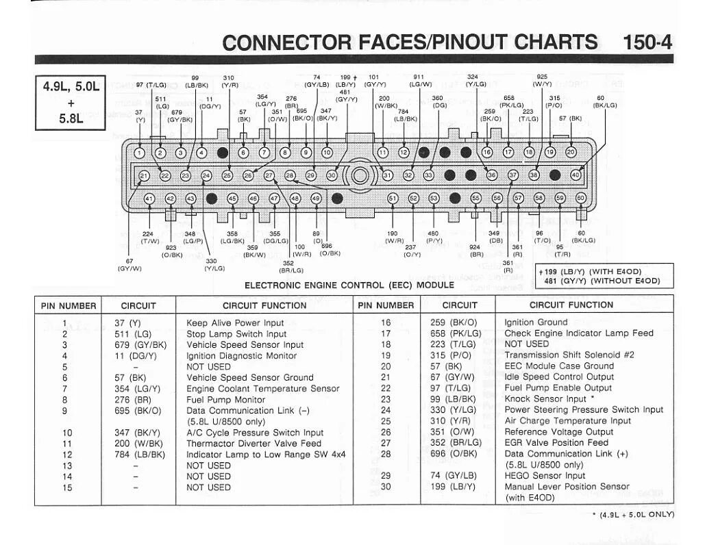 Распиновка блоков форд ECM plug wire diagram - Ford Truck Enthusiasts Forums