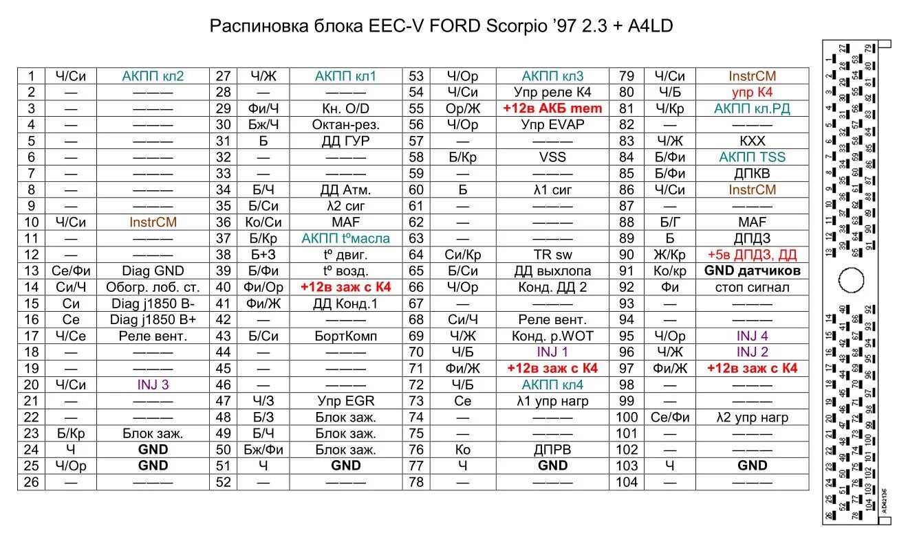 Распиновка блоков форд Схема и распиновка ECU - Ford Scorpio II, 2,3 л, 1997 года наблюдение DRIVE2