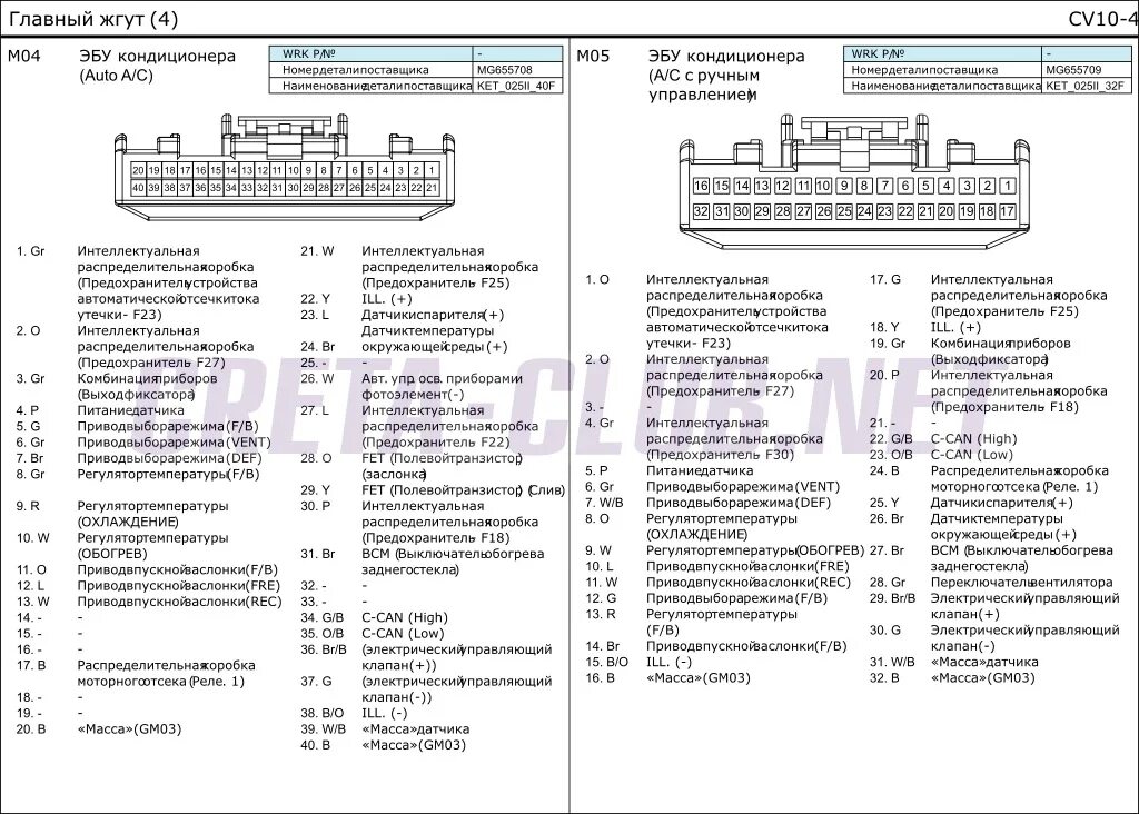 Распиновка блоков климат контроля Установка блока климат контроля(часть 2). - Hyundai Creta (1G), 1,6 л, 2018 года