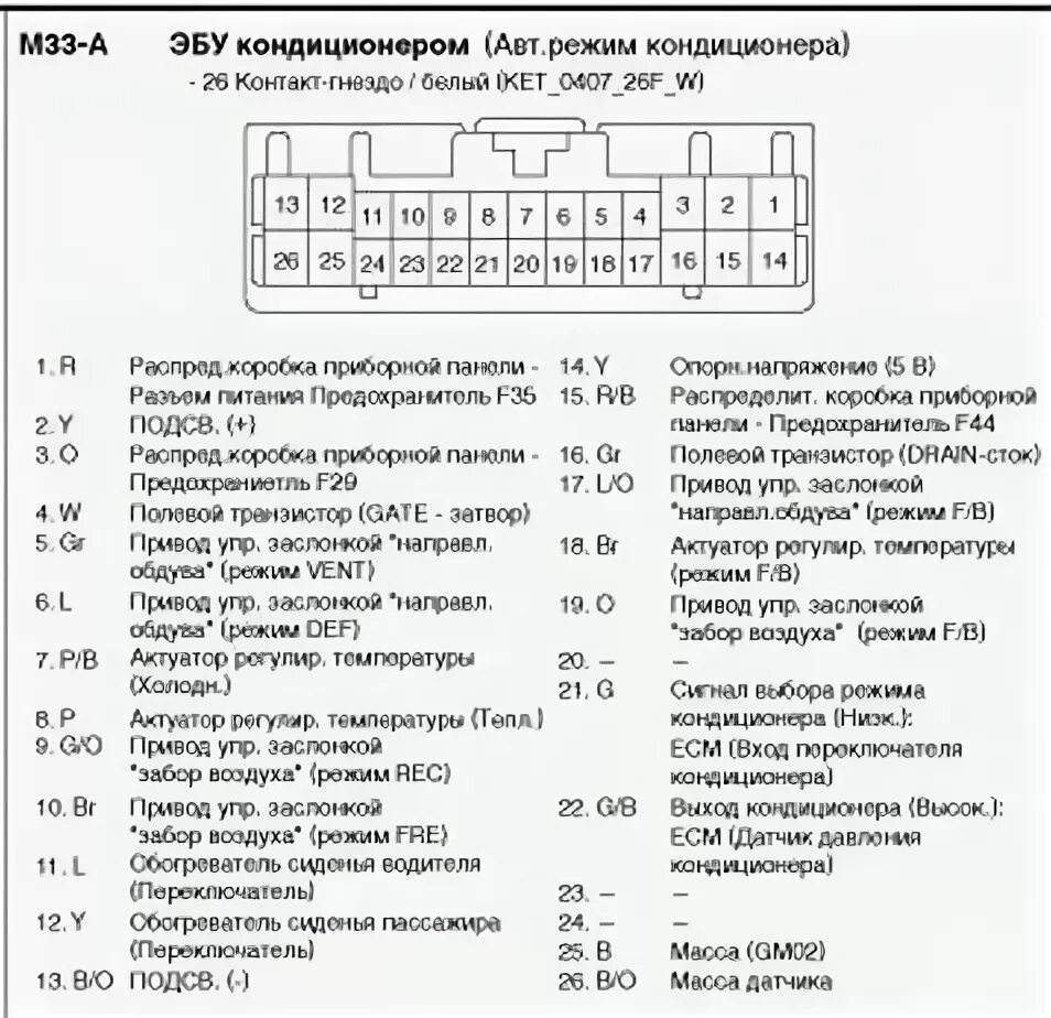 Распиновка блоков климат контроля Самостоятельная установка климат-контроля Ч.3 распиновка колодок - Hyundai Solar