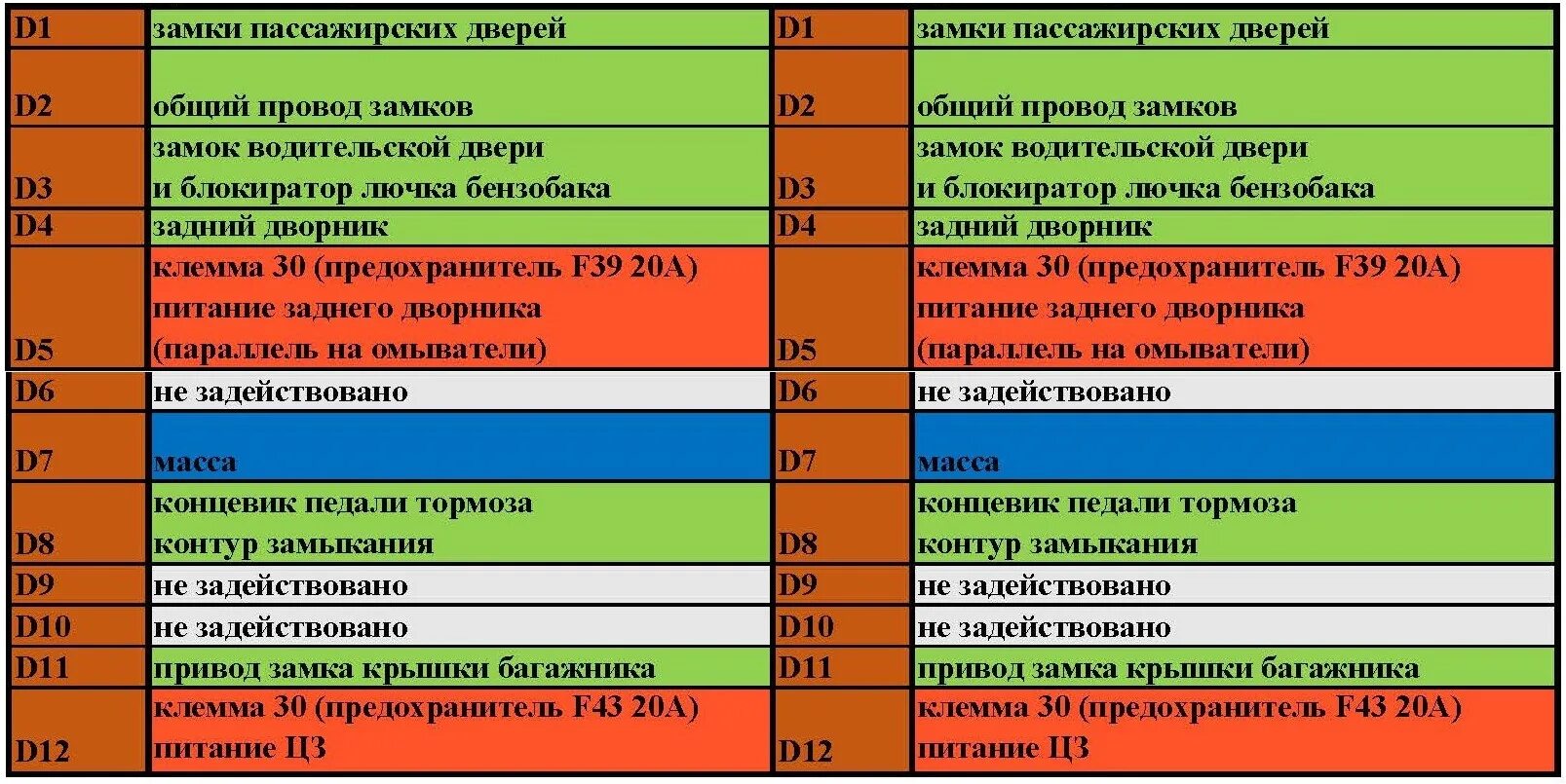 Распиновка блоков веста Распиновки блоков BCM, EMM и БДФКЭ Веста в комплектации Норма, Веста в комплекта