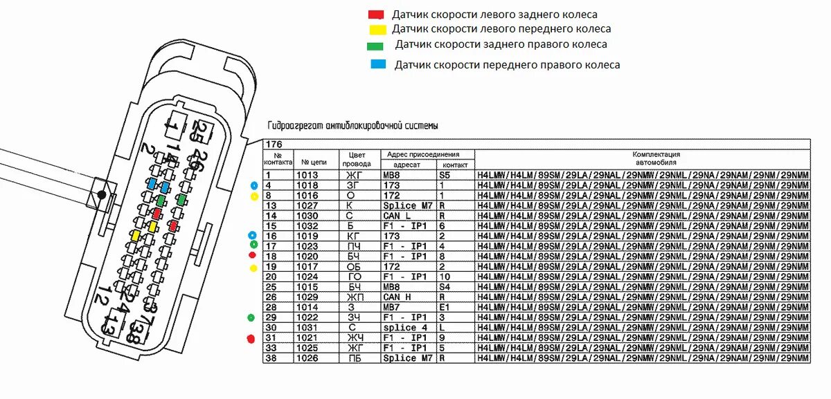 Распиновка блоков веста Распиновка разъёма гидроблока ABS Lada Vesta. Датчики скорости колёс Движение-Жи