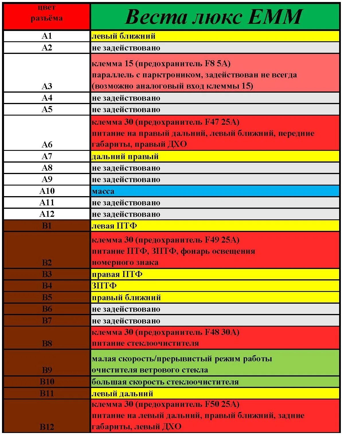 Распиновка блоков веста Распиновки блоков BCM, EMM и БДФКЭ Веста в комплектации Норма, Веста в комплекта