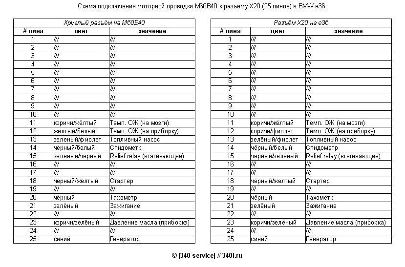 Распиновка бмв е34 Распиновка диагностического разъема 20-пин и Х20-25-пин - BMW 3 series (E36), 1,