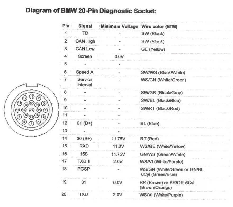 Распиновка бмв е34 Диагностика авто m50b25tu INPA 3.01 - BMW 5 series (E34), 2,5 л, 1994 года элект