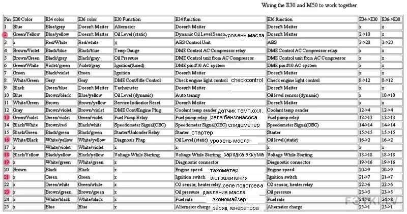 Распиновка бмв е34 вроде как с электрикой всё - BMW 3 series (E30), 1,8 л, 1988 года электроника DR