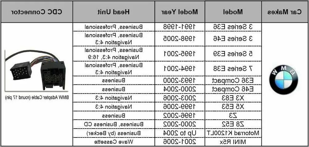 Распиновка бмв е39 Цоколевка разъема cic bmw: BMW (2007-2016) Car Information Computer (CIC) Head U