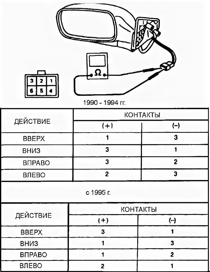 Распиновка бокового зеркала Руководство по ремонту Subaru Legacy (Субару Легаси) 1990-1998 г.в. 14.1.24 Зерк