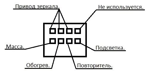 Распиновка бокового зеркала Подсветка околодверного пространства - Ford Focus II Sedan, 2 л, 2009 года аксес