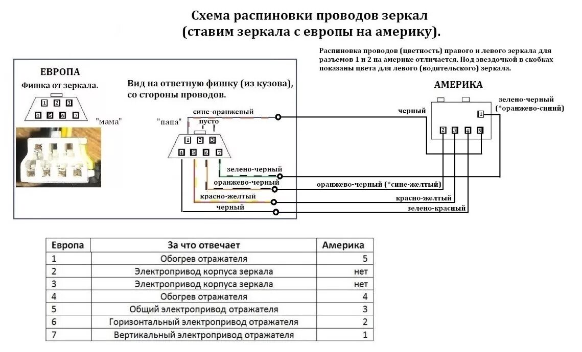 Распиновка бокового зеркала #12 установка зеркал от европы с электроскладыванием на америку - Mitsubishi Gal