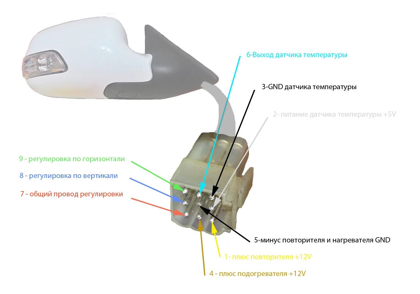 Распиновка бокового зеркала Зеркала бокового обзора - ГАЗ 31105, 2,3 л, 2007 года своими руками DRIVE2