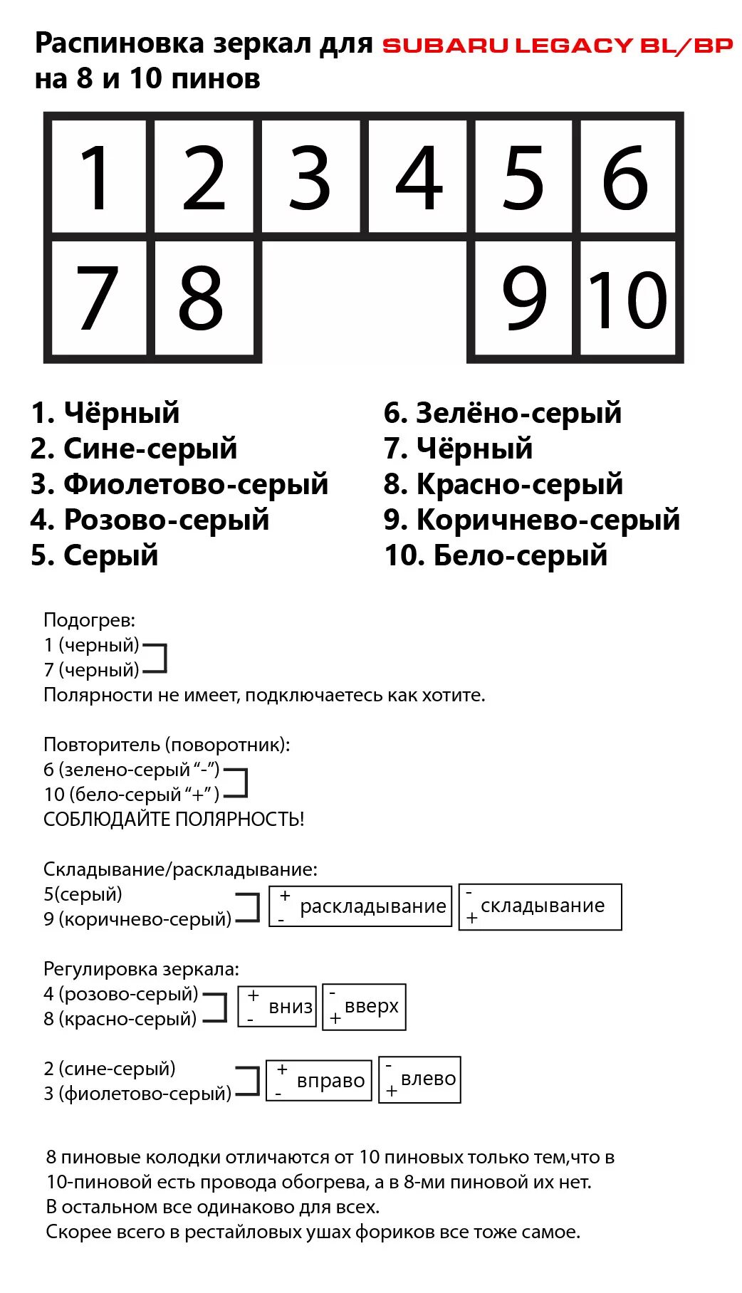 Распиновка бокового зеркала Зеркала BL\BP на Forester SF рестайл - Subaru Forester (SF), 2 л, 1999 года стай