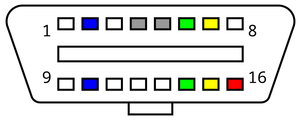 Распиновка бортового Plik:OBD-II type A female connector pinout.svg - Wikipedia, wolna encyklopedia