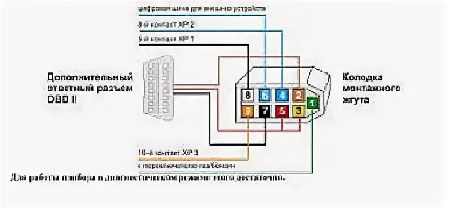 Распиновка бортового компьютера Престиж компьютер для уаз патриот инструкция Авто-Юг