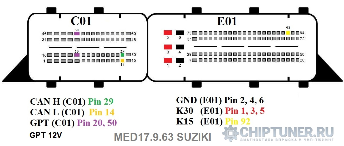 Распиновка bosch Bosch MEDC BSM Pinout * CHIPTUNER.RU