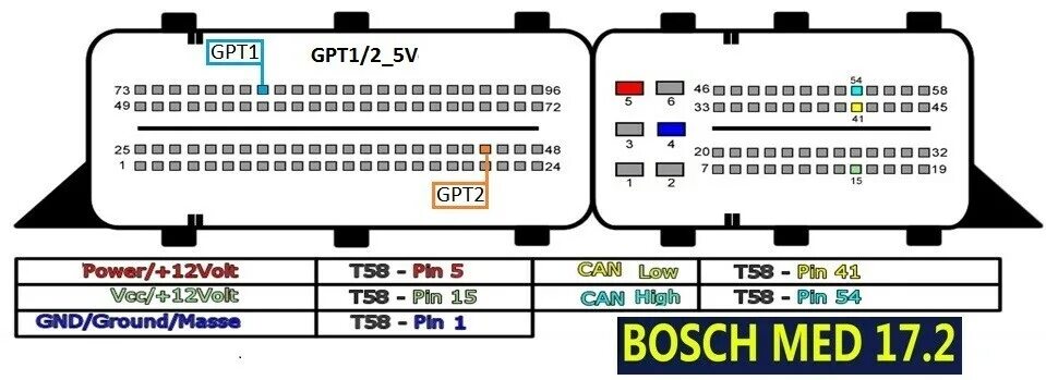 Распиновка бош Bosch MEDC BSM Pinout * CHIPTUNER.RU