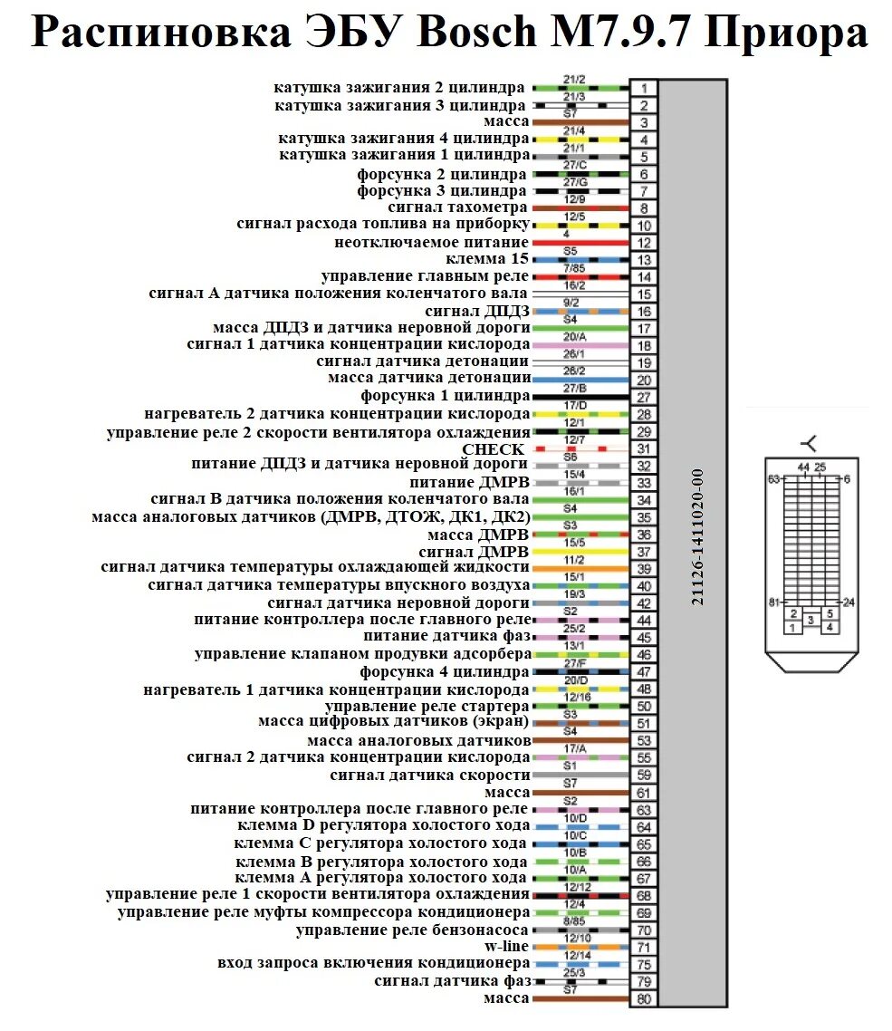 Распиновка бош 7.9 7 Электросхемы автомобилей ВАЗ подробно Часть 2 - DRIVE2