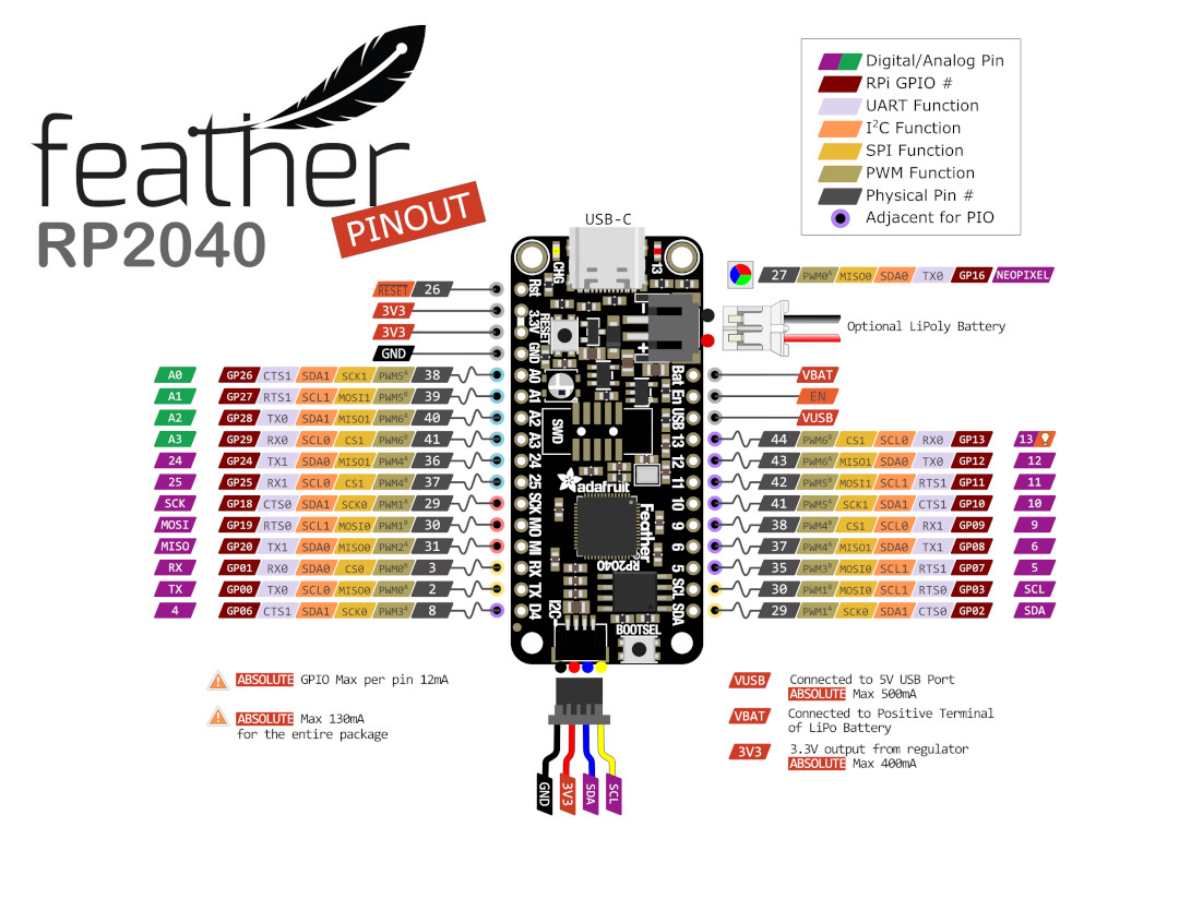 Распиновка бп Adafruit Feather RP2040 - board with RP2040 microcontroller Botland - Robotic Sh