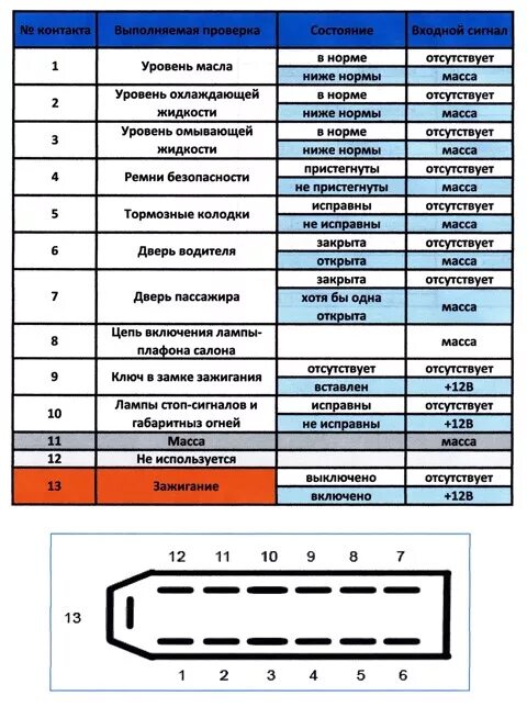 Распиновка бск ваз 2110 схема подключения вольтметр в бск - Lada 2114, 1,5 л, 2004 года стайлинг DRIVE2