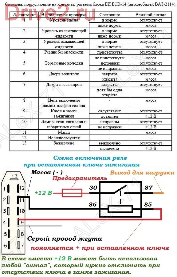 Распиновка бск ваз 2110 схема подключения Некоторые изменения в проводке и "баллада" о сборке после ШВИ моторного щита - L