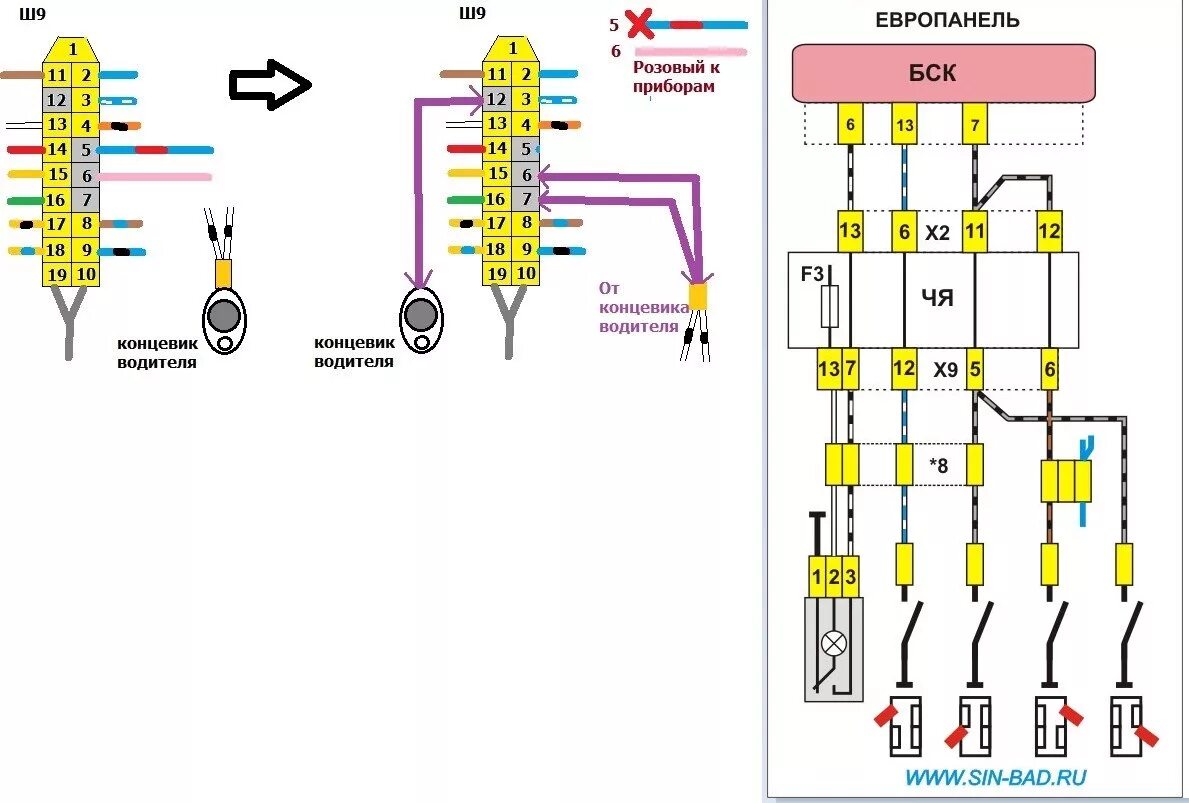Распиновка бск ваз 2110 схема подключения Замена панели(торпеды) на евро 2114-15, подключение - Lada 2109, 1,6 л, 1991 год