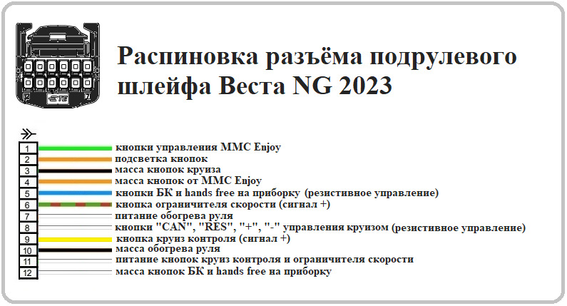 Распиновка бсм Веста NG 2023 распиновка ЭБУ М74.9 и подключение кнопок круиз контроля - DRIVE2