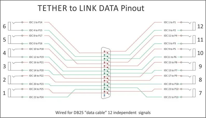 Распиновка c Link Data Etsy