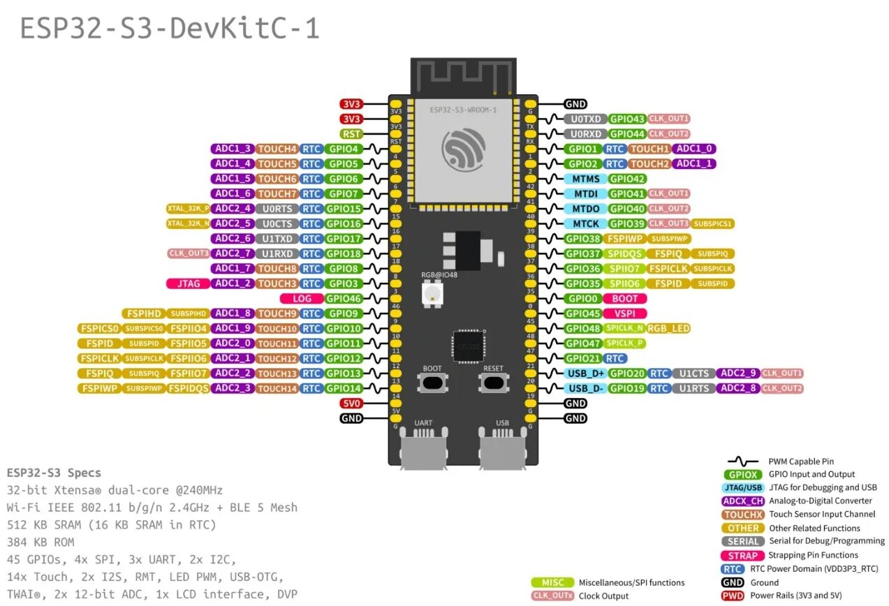 Распиновка чипов ESP32-S3-DevKitC-1 DFRobot, для разработчиков, с обработкой сигнала для нейросет