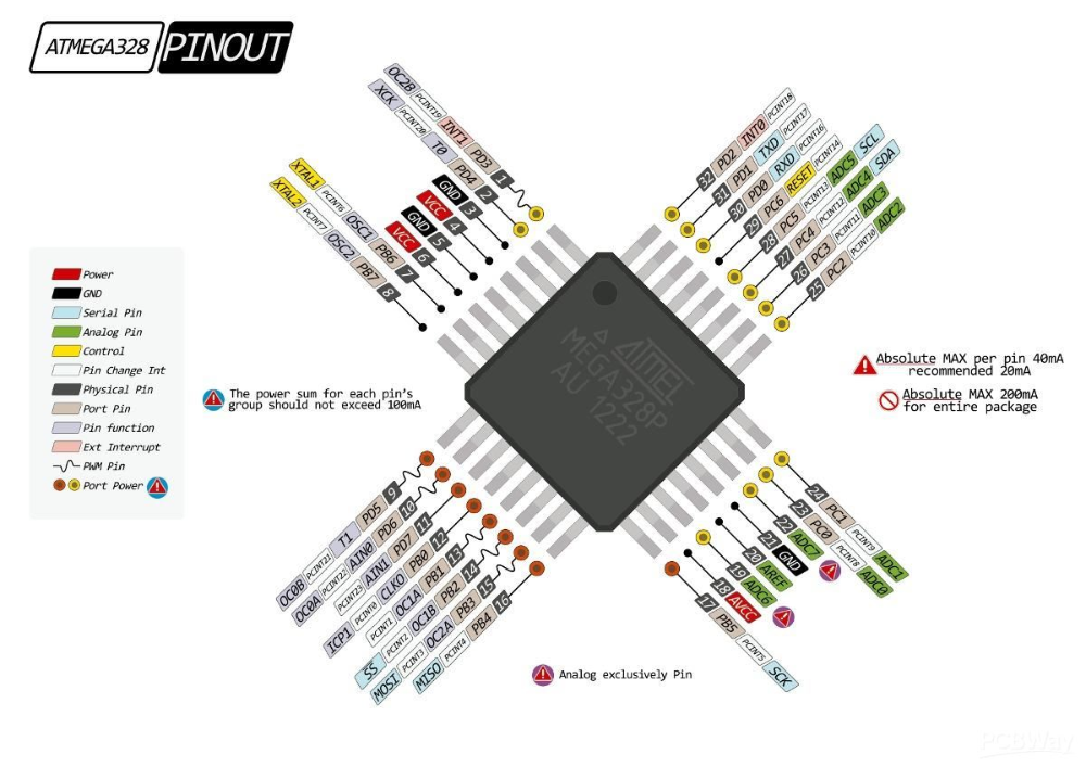 Распиновка чипов Robot Controller - Sponsor - PCBWay Arduino, Arduino projects diy, Electronics p