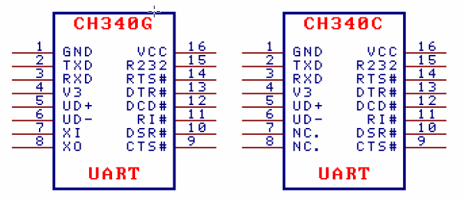 Распиновка чипов serial - Why do some Arduino-compatible boards provide a crystal for the CH340? 